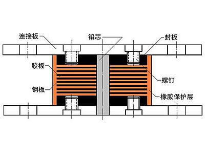 象州县抗震支座施工-普通板式橡胶支座厂家